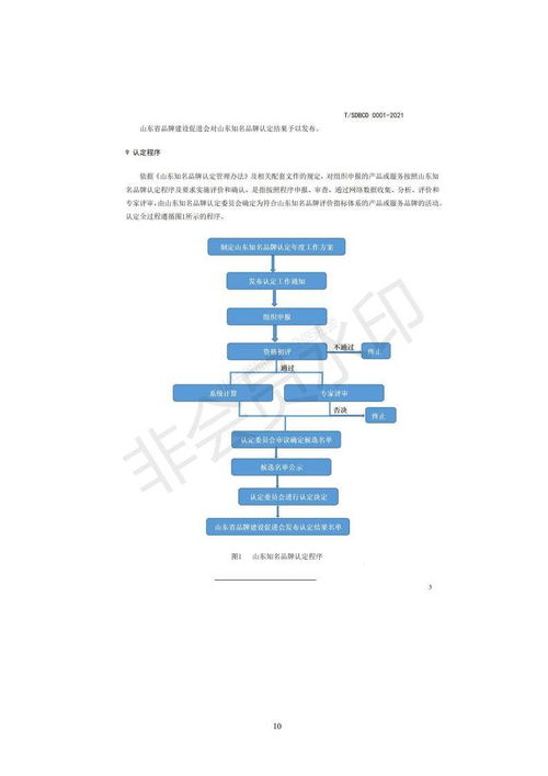 关于2021年度山东知名品牌认定与公关活动组织策划的申报通知