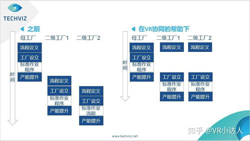 智能虚拟工厂 VR技术引领制造业新变革